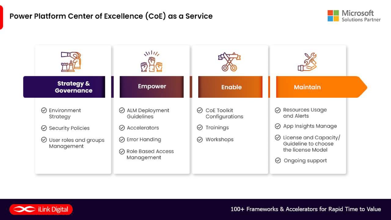 Snapshot 3 of Power Platform 15 Week Implementation