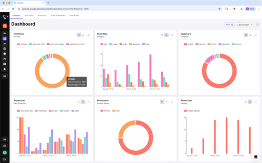 Acuvity: AI Service Discovery & Governance