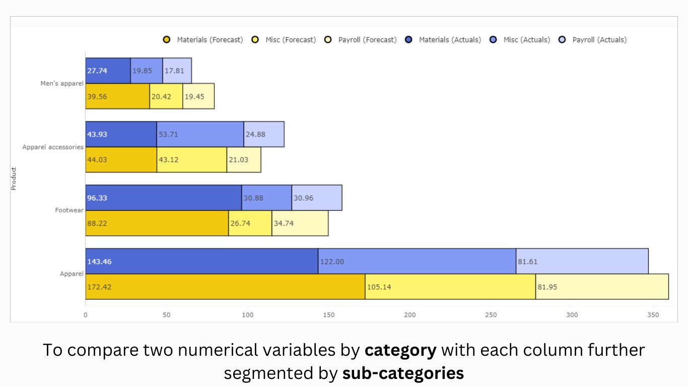 Snapshot 1 of Clustered Stacked Bar Chart (Pro)