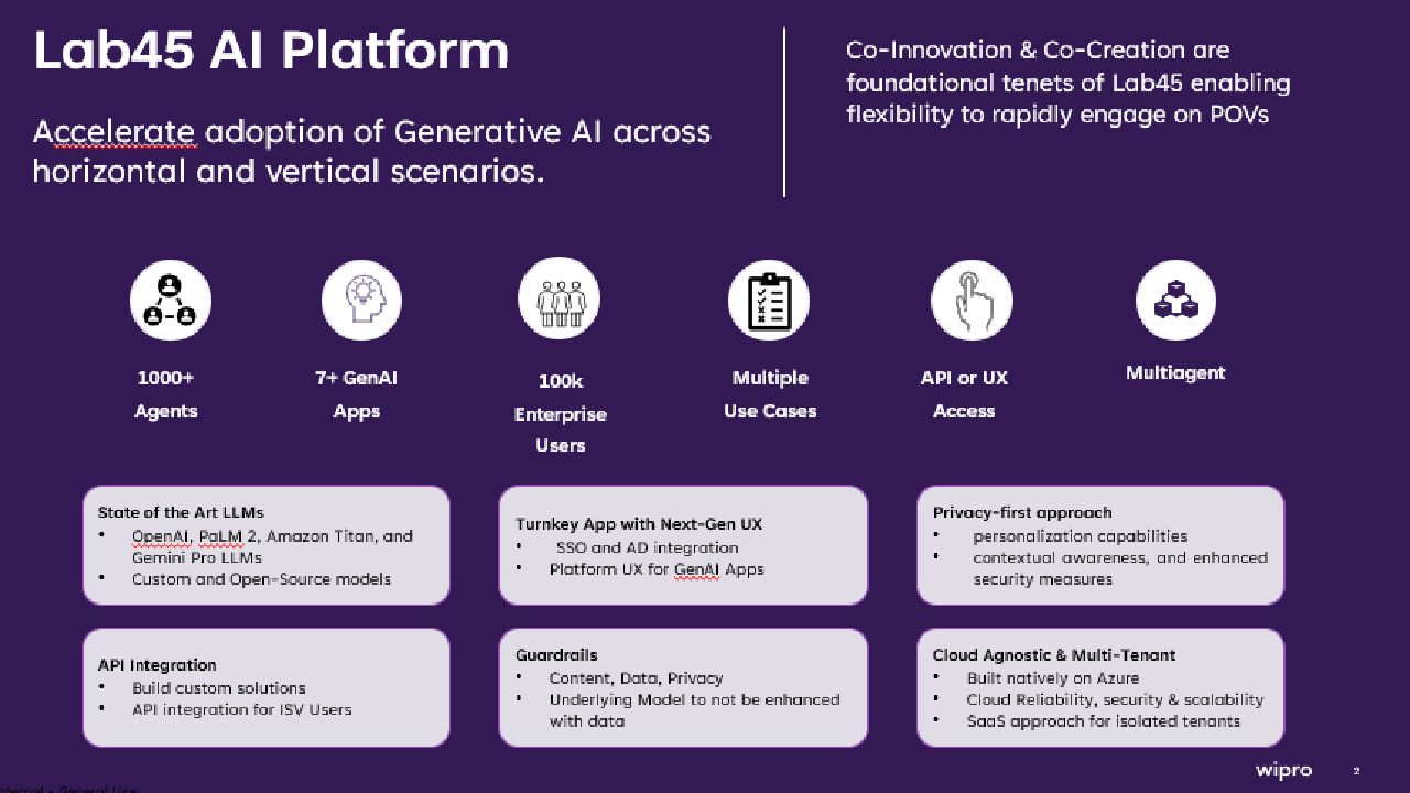 Snapshot 1 of Wipro Lab45 AI Platform