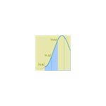 INTEGRAL BY SIMPSON METHOD