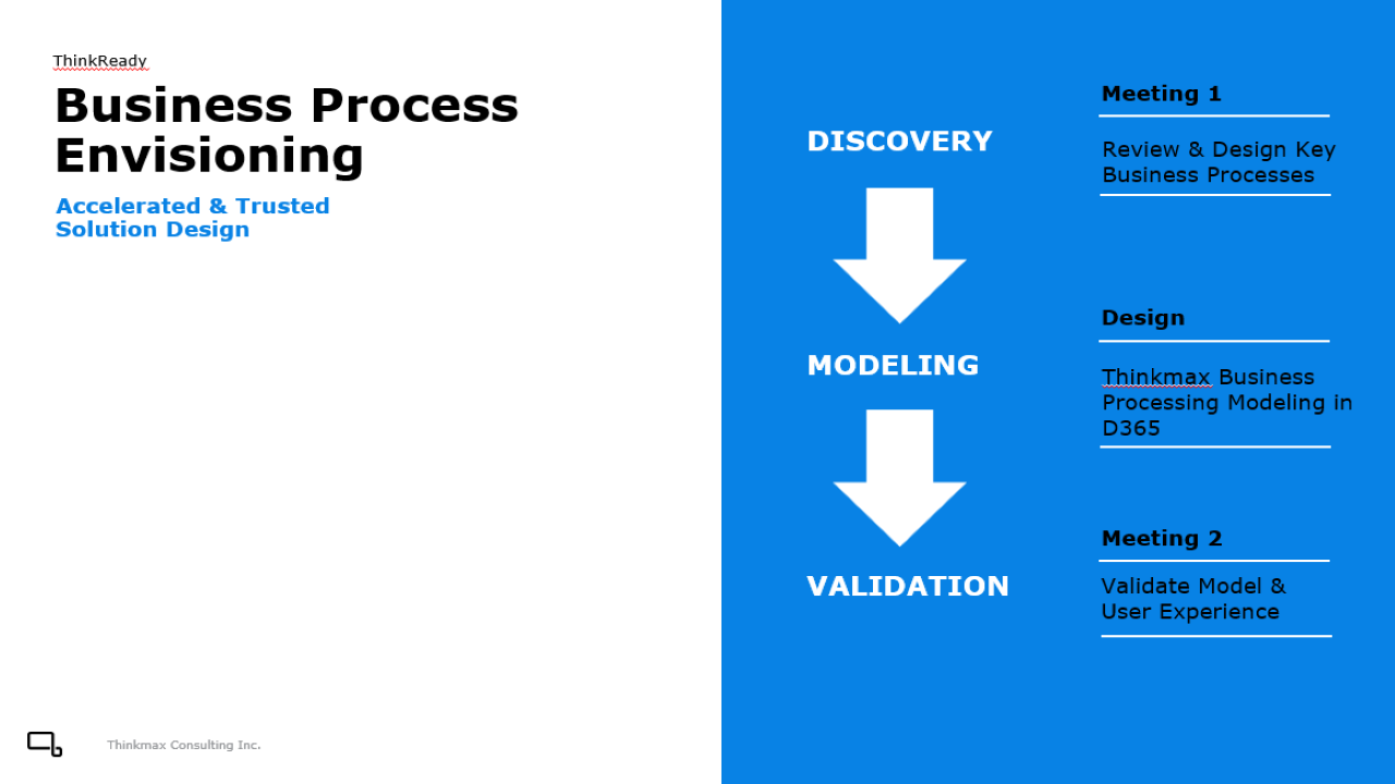 Snapshot 2 of ThinkReady for Dynamics 365: 4Wk Business Process Modeling (BPM) Proof of Concept
