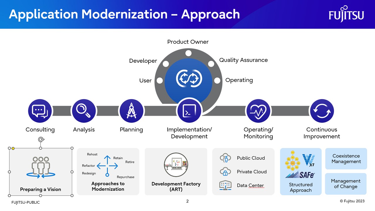 Snapshot 2 of Applikationsmodernisierung für Microsoft Azure