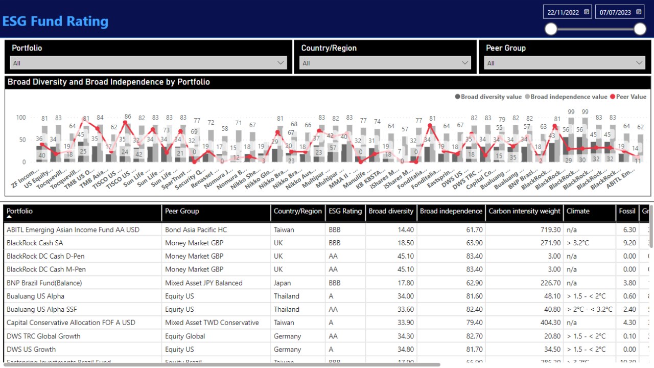 Snapshot 3 of ESG Analytics Dashboard
