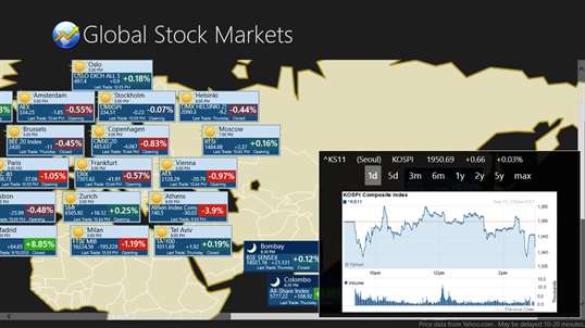 Global Stock Markets screenshot 2