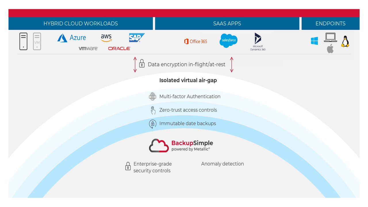 Snapshot 2 of BackupSimple