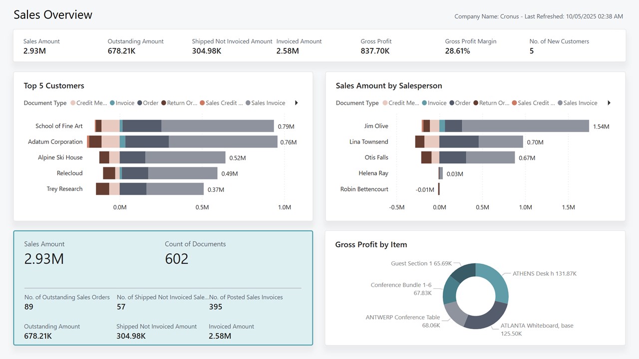 Snapshot 2 of Sales Power BI app for Business Central (26.2)