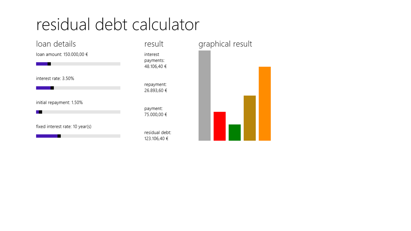 #1. residual debt calculator (Windows) 由: André Krämer - Software, Training & Consulting