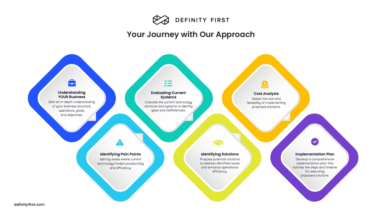 Snapshot 2 of Salesforce to Dynamics 365 Migration