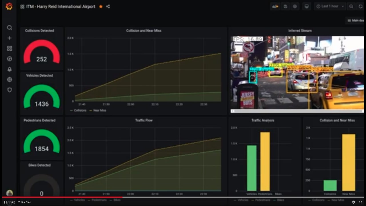 Snapshot 4 of OpenVINO™ Smart Cities Reference SaaS