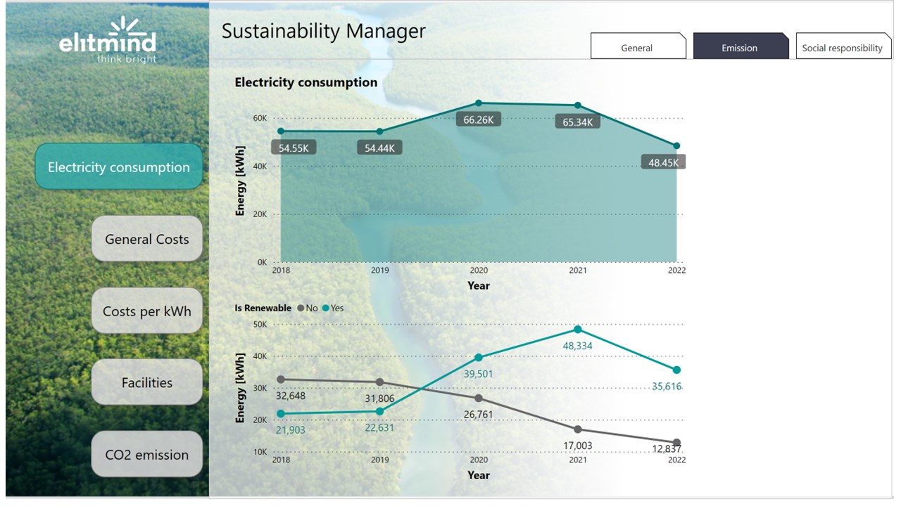Snapshot 2 of Microsoft Sustainability Manager 8 weeks Proof of Concept by Elitmind
