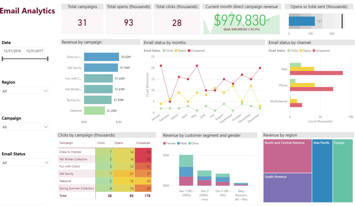 Snapshot 2 of Data Analytics Insight Snapshot: 5-Day Assessment