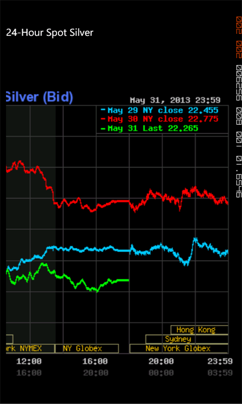 Gold Price Now Screenshots 2
