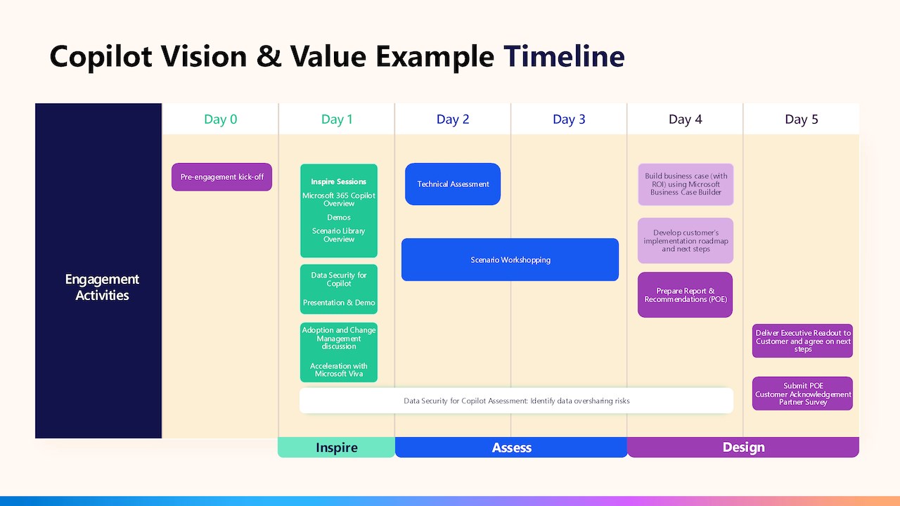 Snapshot 4 of Copilot Vision and Value