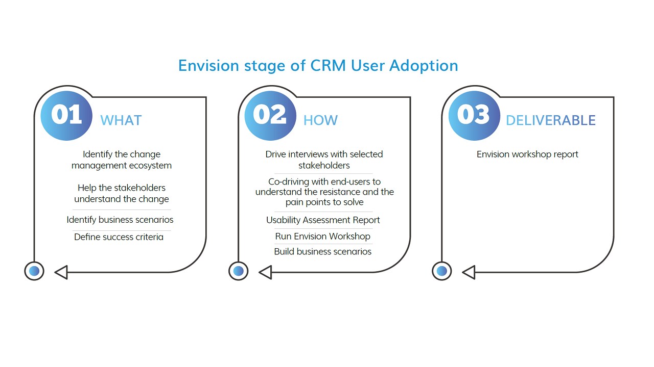 Snapshot 1 of Prodware CRM User Adoption: 1 month implementation