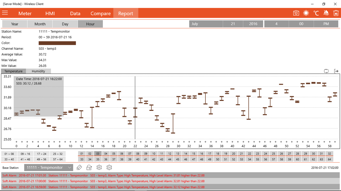 #9. Wireless Client (Windows) Podle: cathy deng
