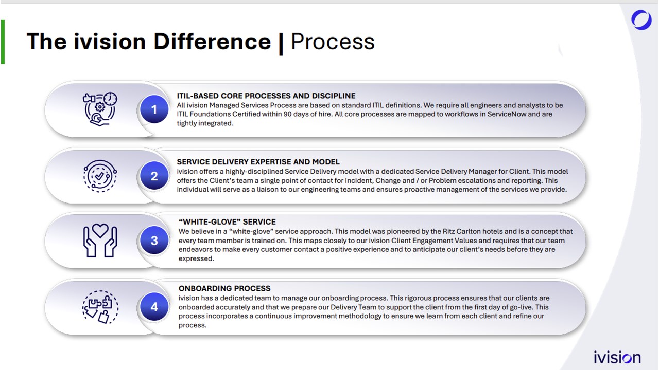 Snapshot 4 of Intune Managed Support For Endpoint