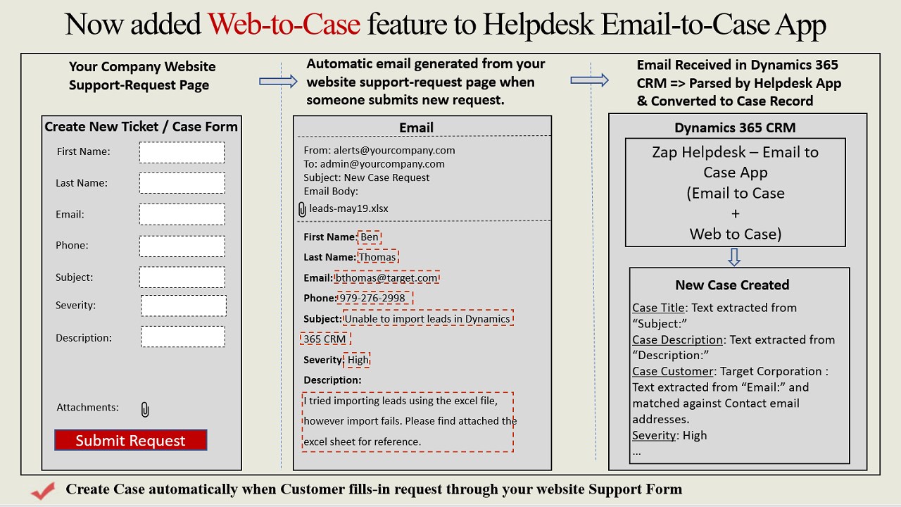 Snapshot 4 of Zap Helpdesk - Email to Case