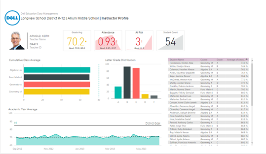 Dell Education Data Management Demo screenshot 3