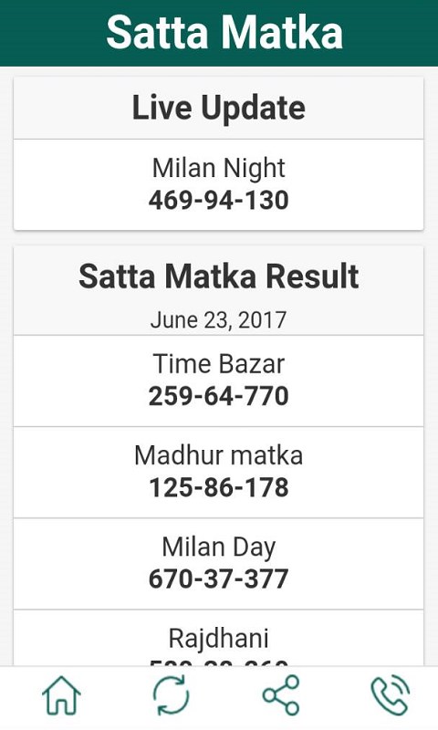 Milan Night Matka Panel Chart