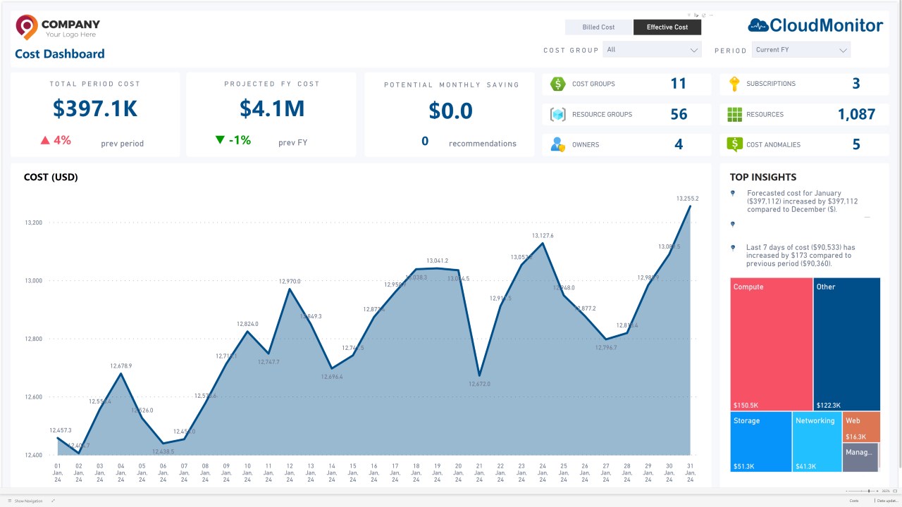 Snapshot 4 of CloudMonitor Enterprise FinOps (FOCUS) - Azure Cost Management & Optimization