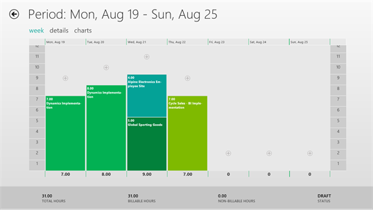 Dynamics AX 2012 Timesheets screenshot 2