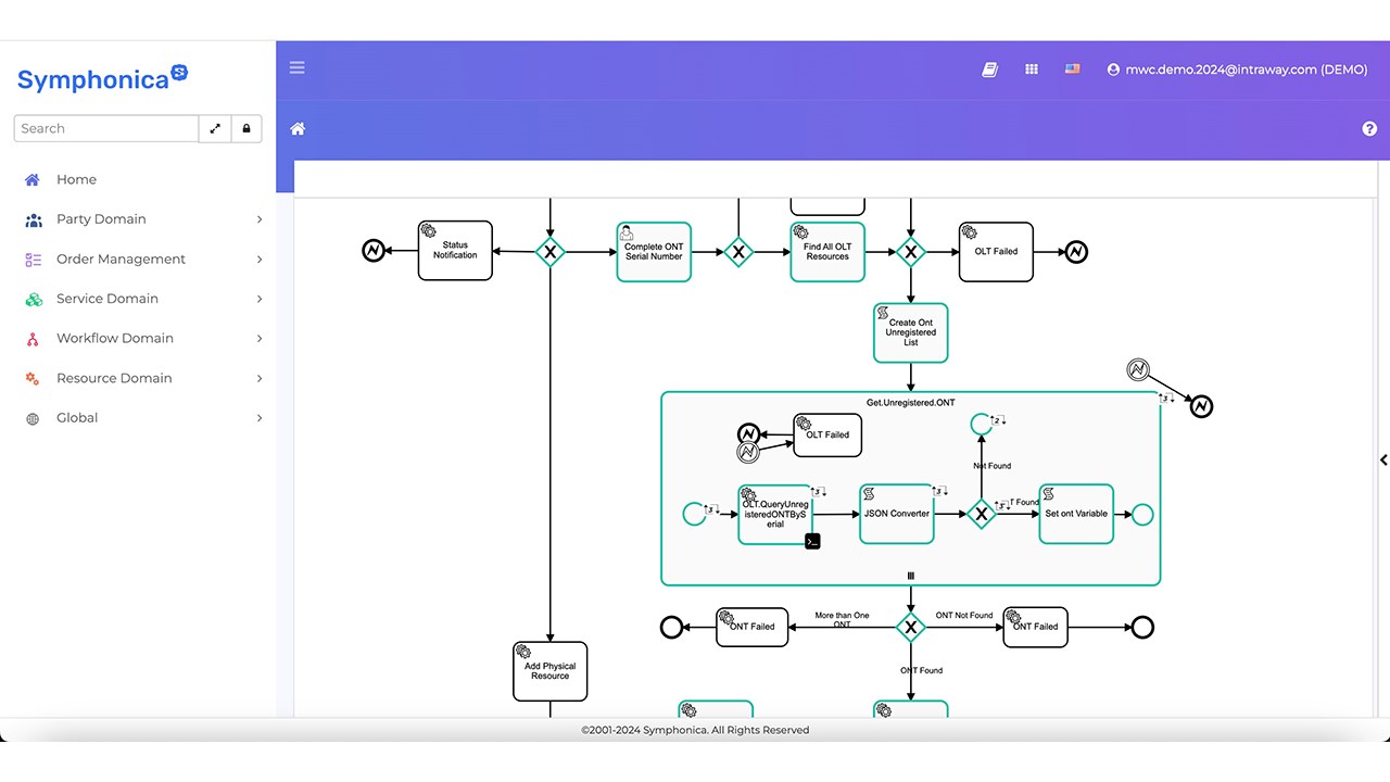 Snapshot 6 of Symphonica OSS - Telecom provisioning, activation and automation