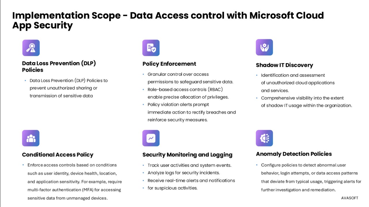 Snapshot 3 of Microsoft Cloud App Security Data Access Control Solutions by AVASOFT