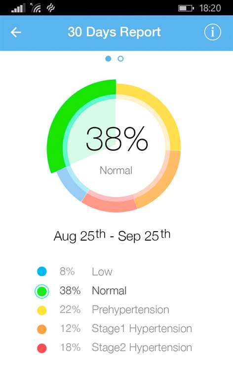 MedM Blood Pressure Screenshots 2