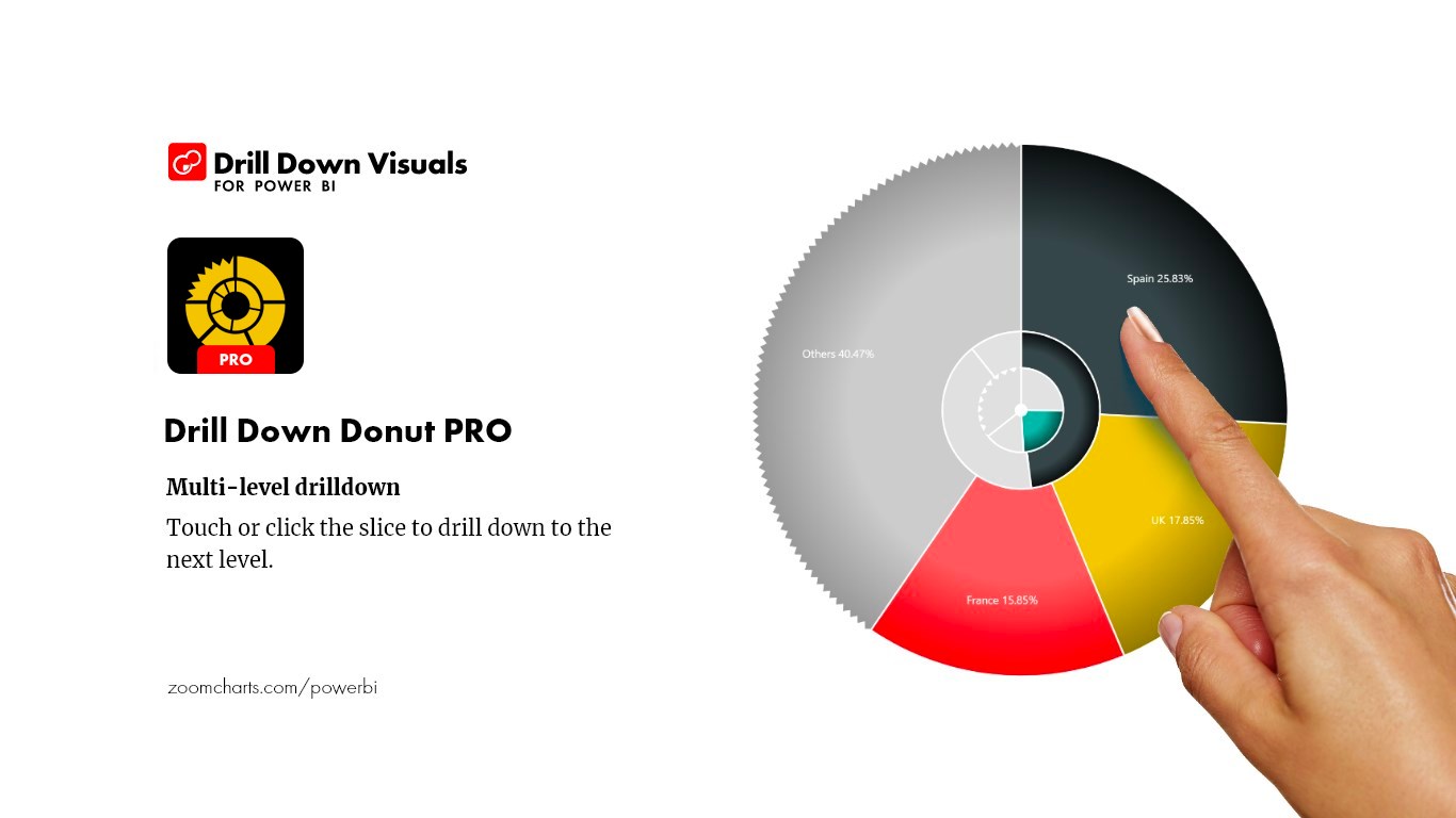 power bi drill down multiple charts