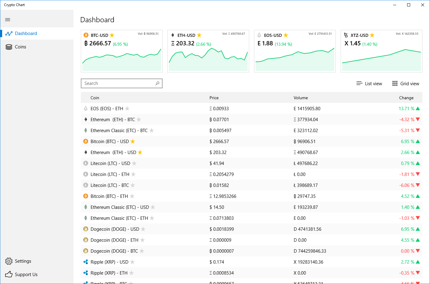 Crypto Charting Software