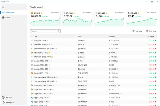 Crypto graph program windows what happened to robinhood crypto wallet