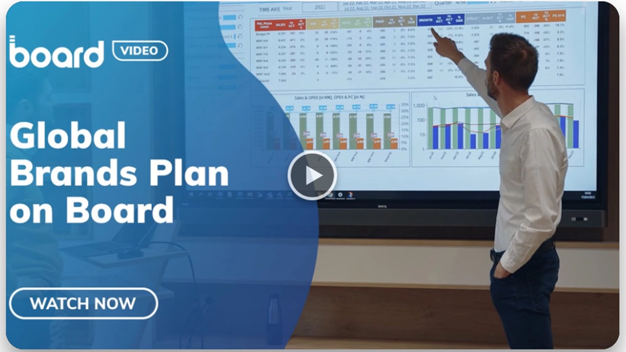 Snapshot 1 of Board: 1 hour Consulting Workshop – Transforming Supply Chain Planning