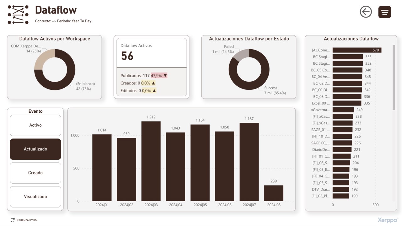 Snapshot 3 of Xerppa Governance