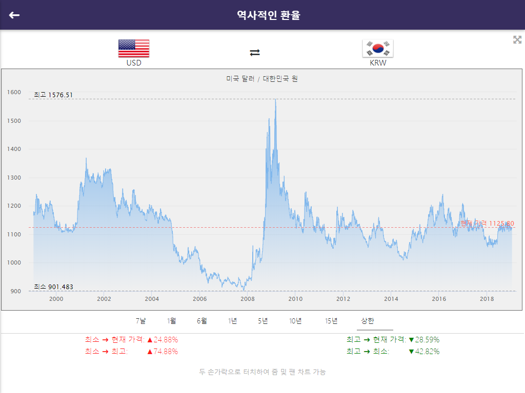 匯率與貨幣換算 - Windows에서 무료 다운로드 및 설치 | Microsoft Store