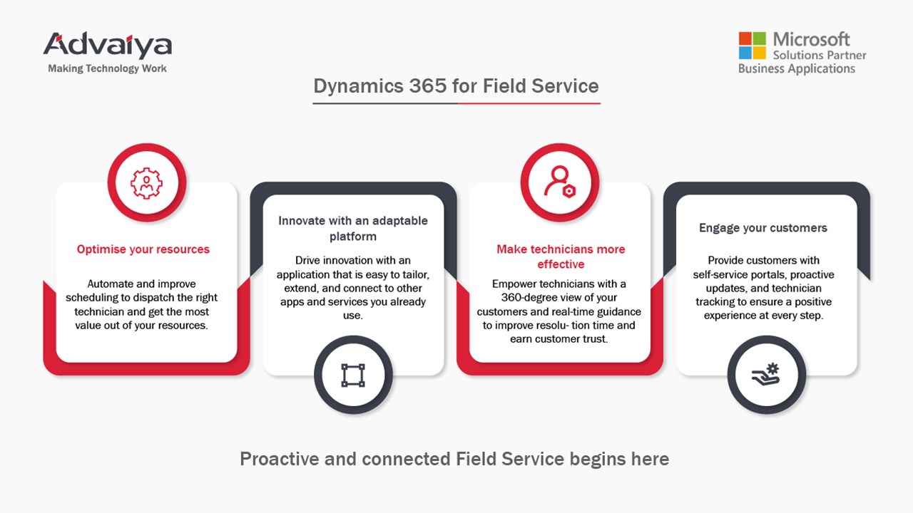 Snapshot 2 of Dynamics 365 Field Services: 4-week proof of concept