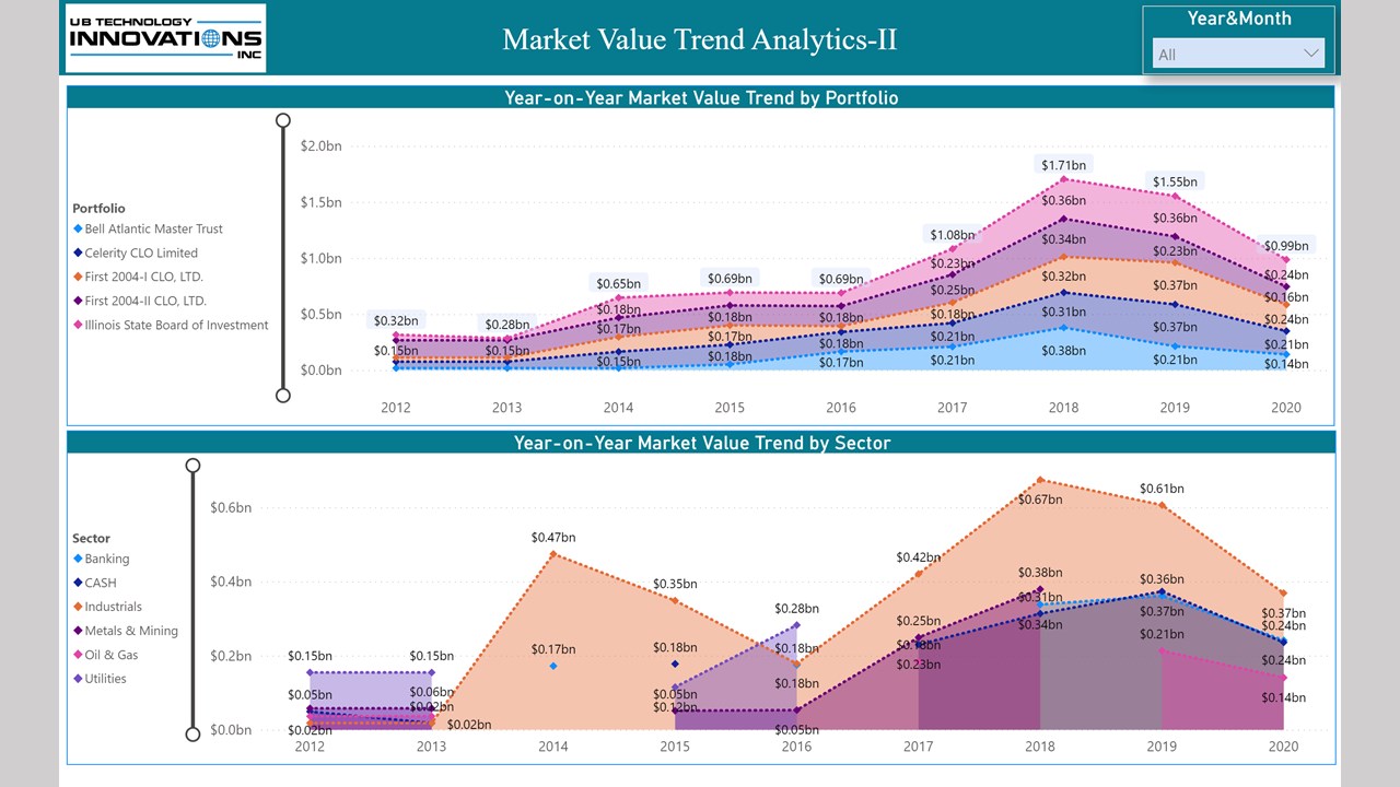 Snapshot 2 of FRAS – Financial Reporting and Analytics Solution - 3Wk Proof of Concept