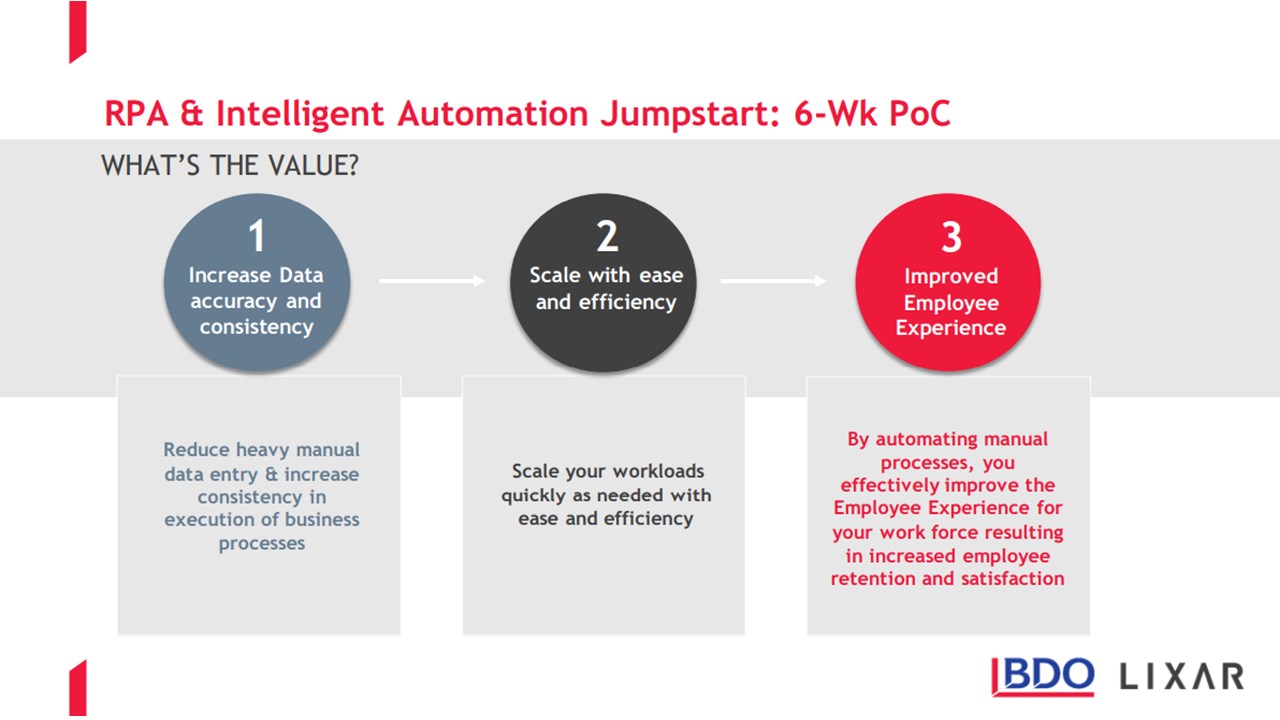 RPA Intelligent Automation Jumpstart: 6-Wk PoC