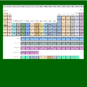 Periodic Table of Fungicides