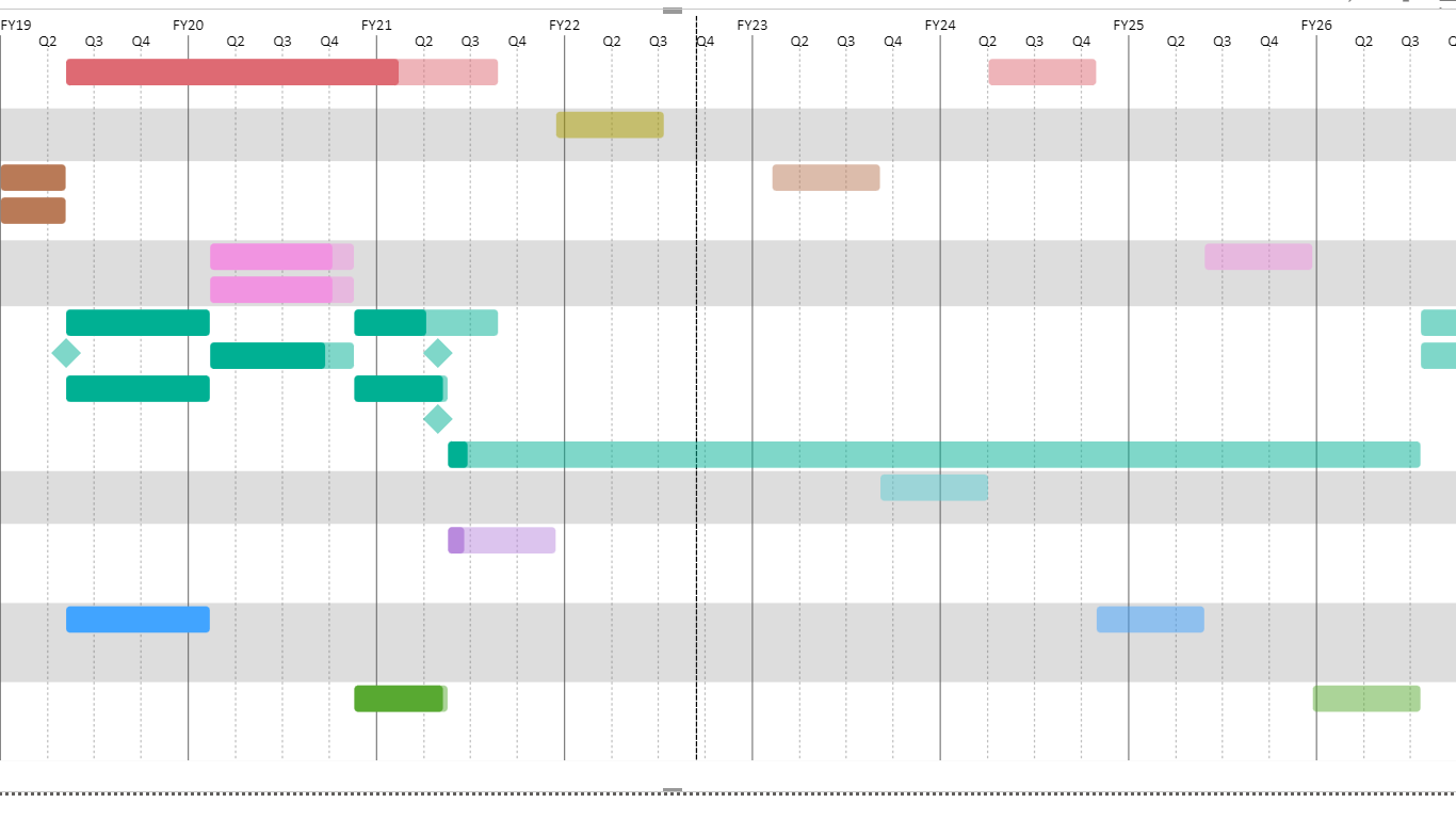 Snapshot 2 of Definitive Logic Advanced Gantt Chart