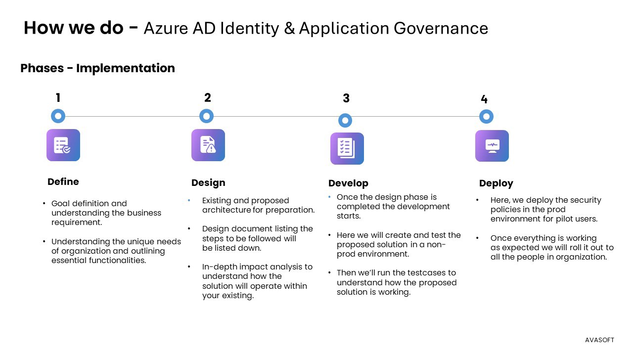 Snapshot 4 of Entra ID Identity and Application Governance Solutions by AVASOFT