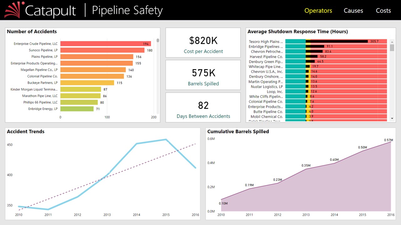 Snapshot 3 of Power BI Quick Start: 6-Day Proof-of-Concept