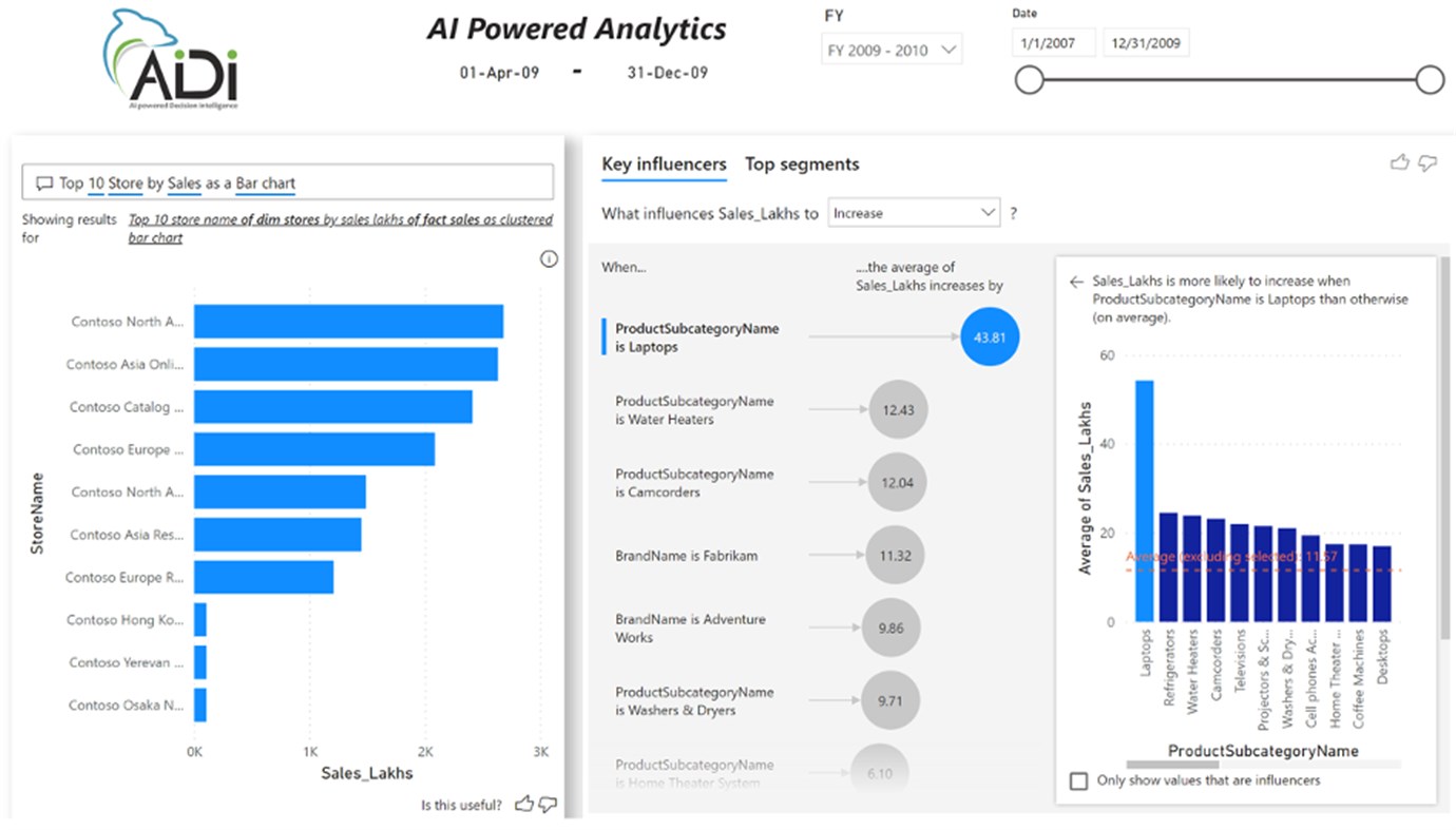 #3. AiDi - AI Powered Decision Intelligence (Windows) Με: Vizlake Analytics