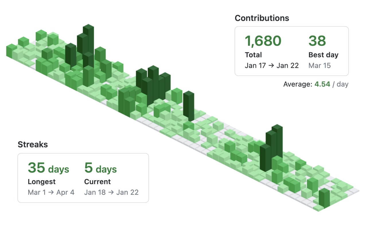GitHub Isometric Contributions promo image
