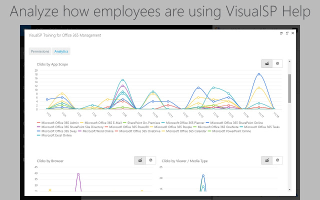 VisualSP Training for Microsoft 365