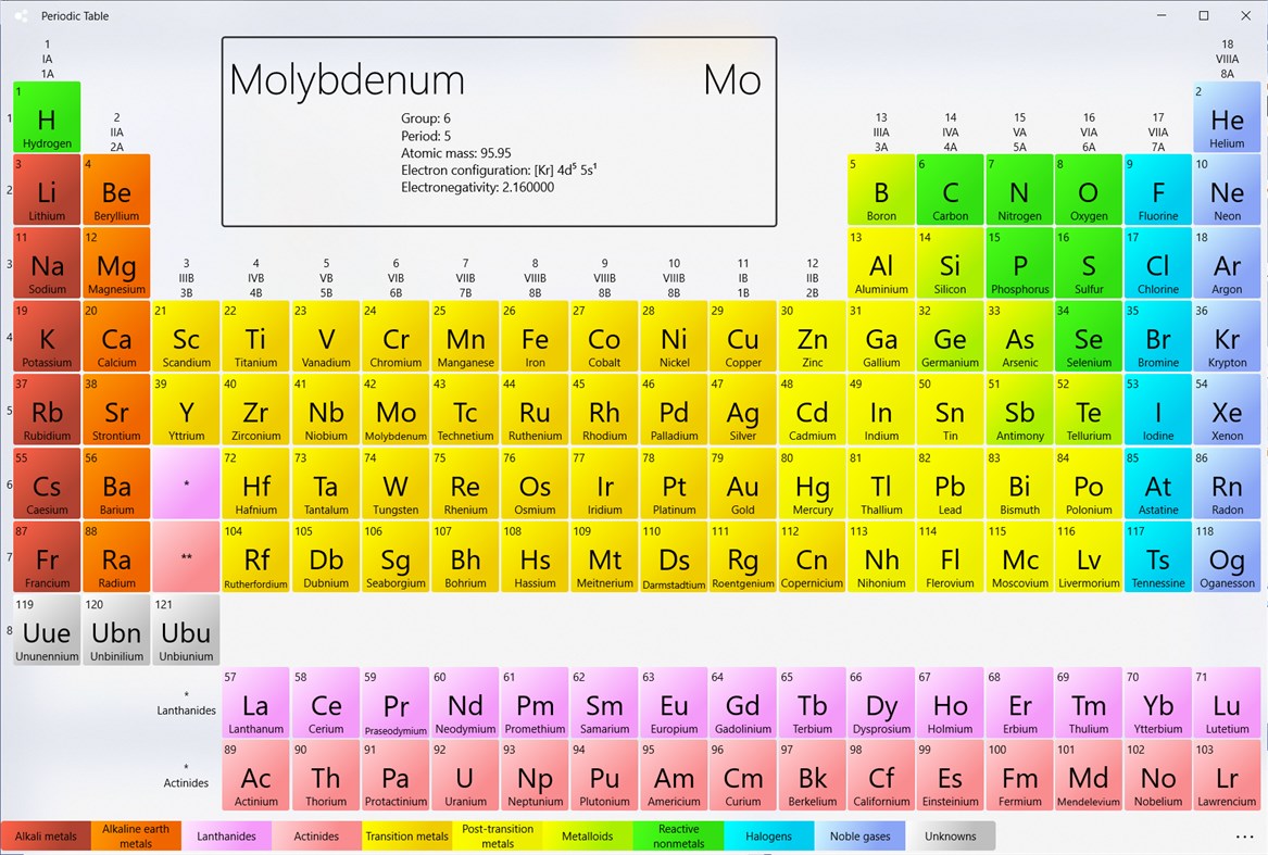 #2. Periodic Table of Elements - Premium Edition (Windows) Με: Escogitare
