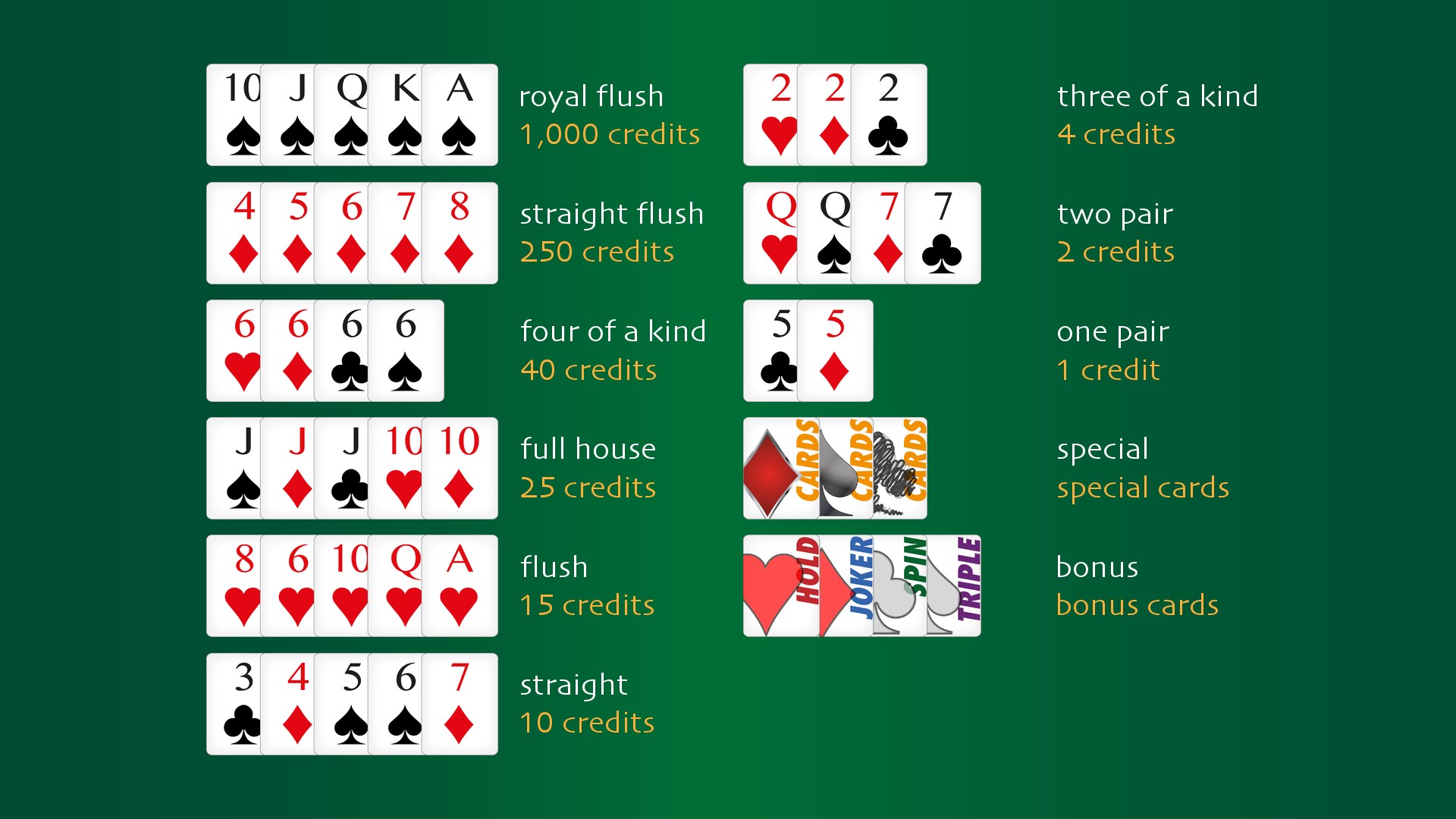 Комбинации карт в покере по старшинству