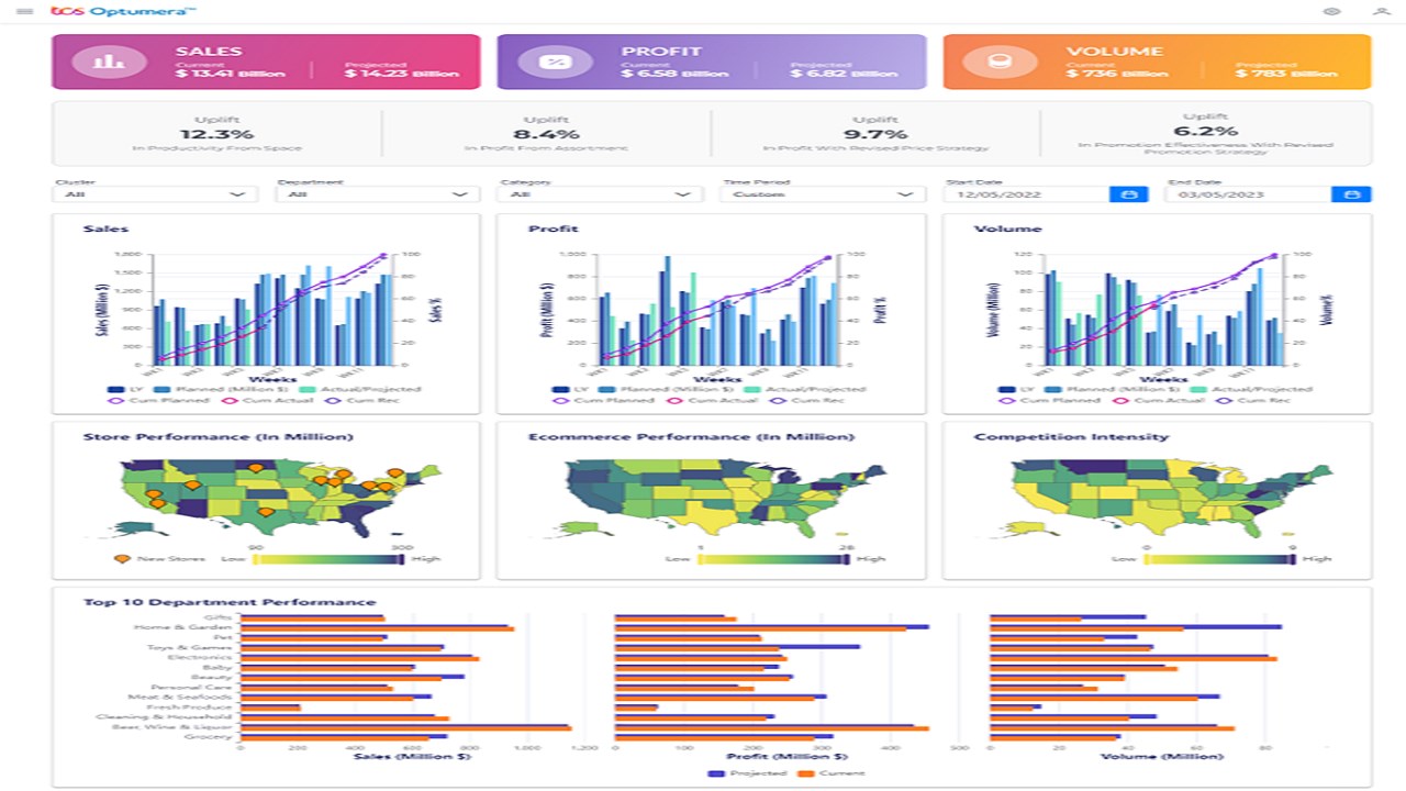 Snapshot 2 of TCS Optumera™ | AI Powered Strategic Intelligence Platform For Retail