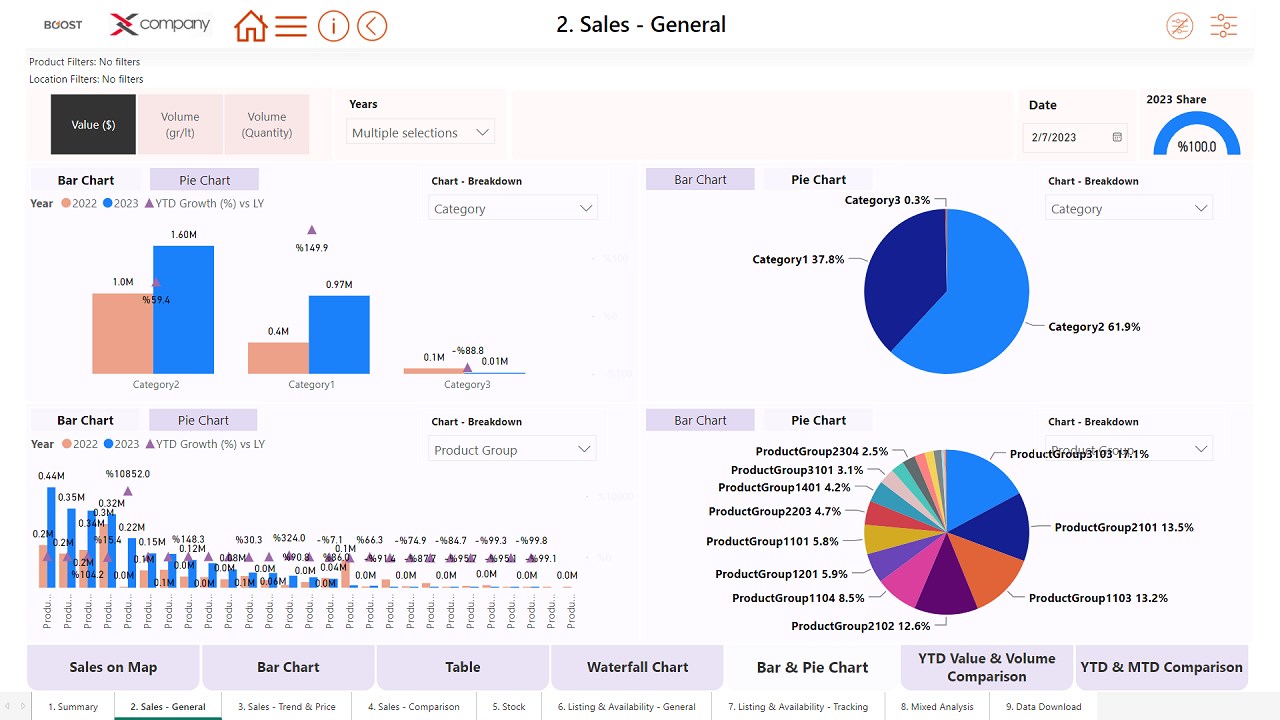 Snapshot 2 of Boost Intelligent Analytics