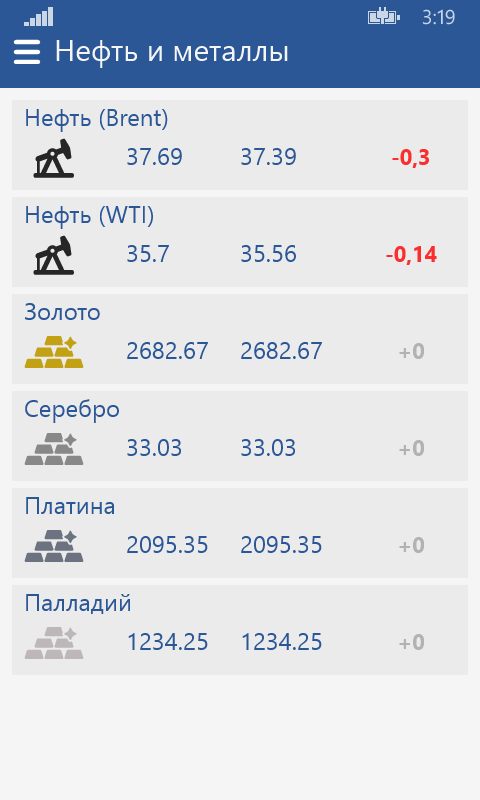 EUR ЦБ на сегодня. USD ЦБ. Курс евро ЦБ РФ на сегодня. EUR ЦБ РФ на завтра.